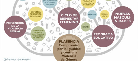 Taller para mujeres ‘Conoce y cuida tu suelo pélvico’.