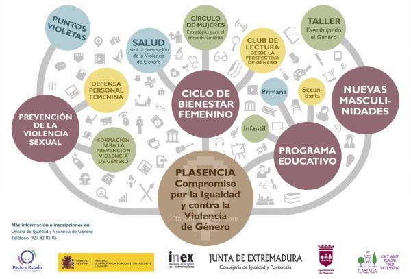 Plasencia: compromiso por la Igualdad y contra la Violencia de Género